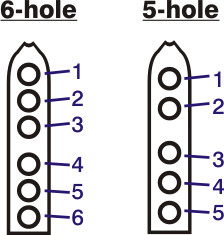 Flute Hole Numbering Conventions